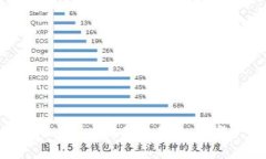 全面解析TokenPocket与薄饼的